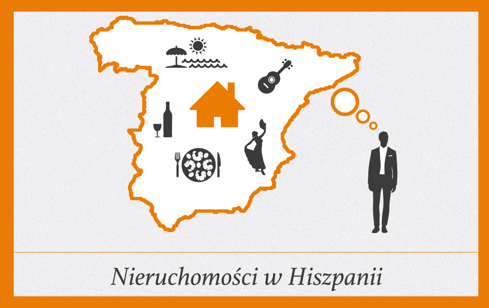 Zakup nieruchomości w Hiszpanii Zakup nieruchomości w Hiszpanii
