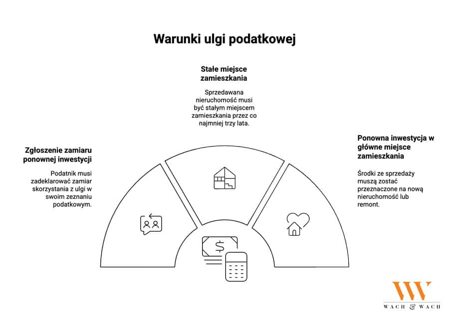 warunki skorzystania z ulgi trzy podstawowe wymogi wachandwach